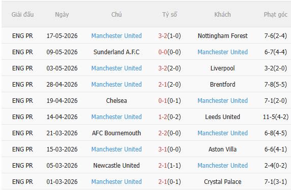 Nhận định Brighton vs MU (22h00 ngày 245) Quỷ đỏ gặp khó 4 Nhận định Brighton vs MU (22h00 ngày 245) Quỷ đỏ gặp khó 4