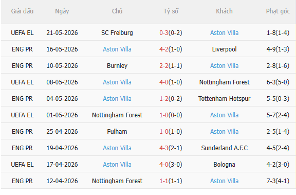 Nhận định Man City vs Aston Villa (22h00 ngày 245) Chủ nhà quyết thắng 4