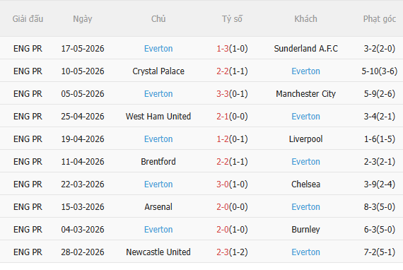 Nhận định Tottenham vs Everton (22h00 ngày 245) Chờ Spurs trụ hạng 4