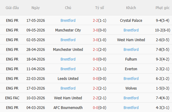Nhận định Liverpool vs Brentford (22h00 ngày 245) Chờ chủ nhà đòi nợ 4