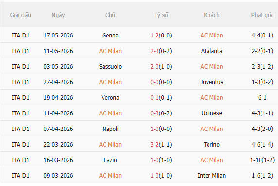 Nhận định AC Milan vs Cagliari (1h45 ngày 255) 3 điểm cho chủ nhà 3