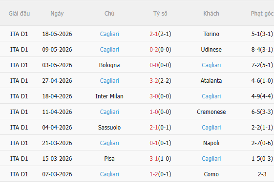 Nhận định AC Milan vs Cagliari (1h45 ngày 255) 3 điểm cho chủ nhà 4