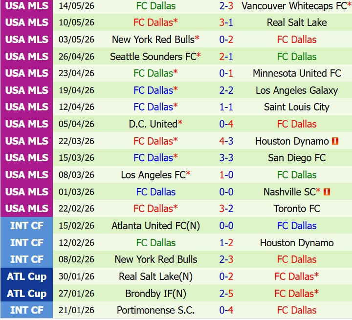 Nhận định Colorado Rapids vs Dallas 8h30 ngày 245 (Nhà nghề Mỹ) 3