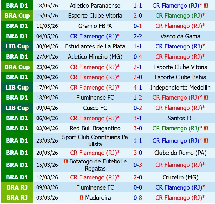 Nhận định Flamengo vs Palmeiras 7h00 7h00 ngày 245 (VĐQG Brazil) 2 Nhận định Flamengo vs Palmeiras 7h00 7h00 ngày 245 (VĐQG Brazil) 2