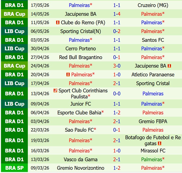 Nhận định Flamengo vs Palmeiras 7h00 7h00 ngày 245 (VĐQG Brazil) 3 Nhận định Flamengo vs Palmeiras 7h00 7h00 ngày 245 (VĐQG Brazil) 3