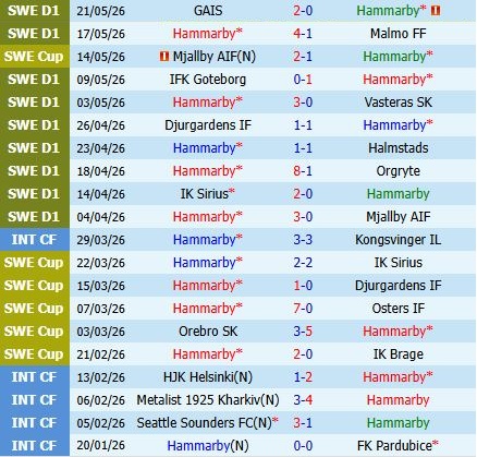 Nhận định Hammarby vs AIK 19h00 ngày 245 (VĐQG Thụy Điển) 2
