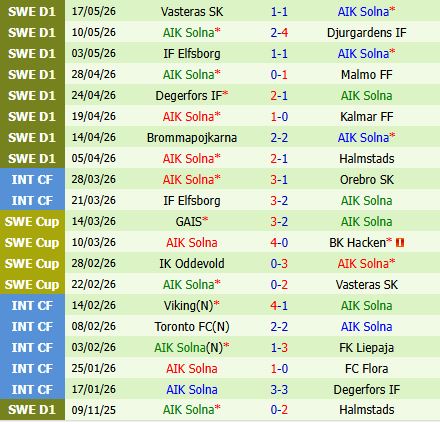 Nhận định Hammarby vs AIK 19h00 ngày 245 (VĐQG Thụy Điển) 3