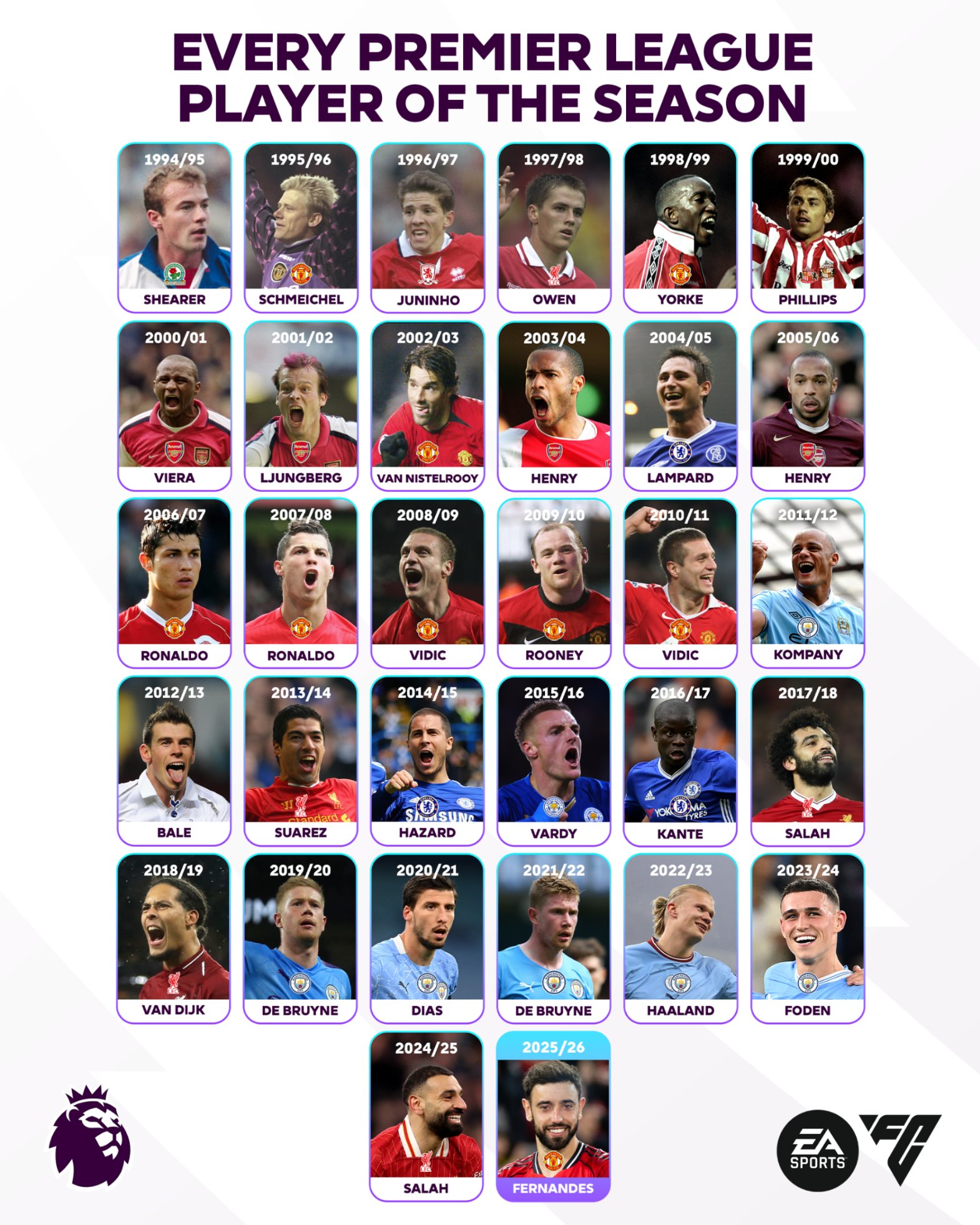 MU có cầu thủ hay nhất Premier League sau 15 năm 2