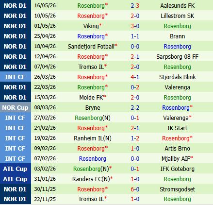 Nhận định KFUM Oslo vs Rosenborg 22h00 ngày 255 (VĐQG Na Uy 2026) 3