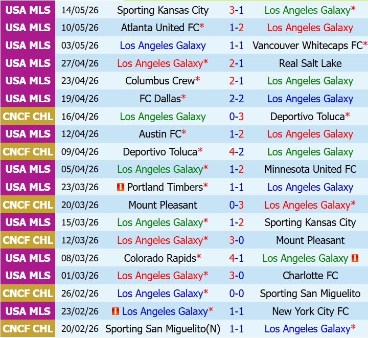 Nhận định LA Galaxy vs Houston Dynamo 9h30 ngày 245 (Nhà nghề Mỹ) 2