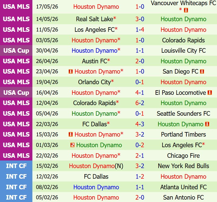 Nhận định LA Galaxy vs Houston Dynamo 9h30 ngày 245 (Nhà nghề Mỹ) 3