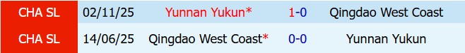 Nhận định Yunnan Yukun vs Qingdao West Coast 18h00 ngày 245 (VĐQG Trung Quốc 2026) 1