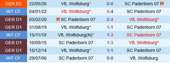 Paderborn vs Wolfsburg Paderborn vs Wolfsburg