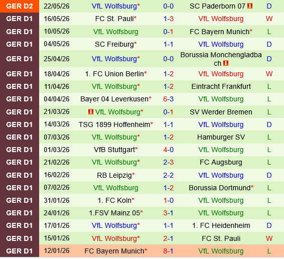 Paderborn vs Wolfsburg Paderborn vs Wolfsburg