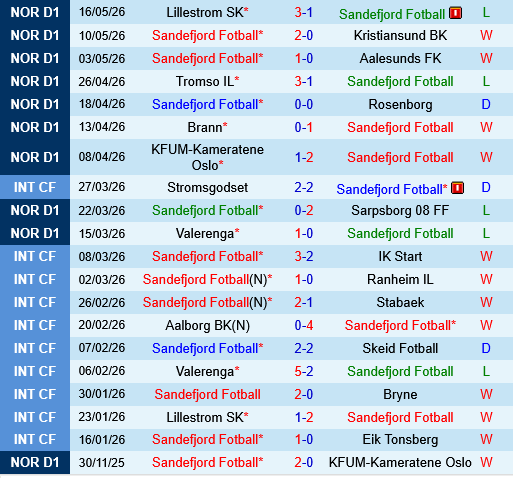 Sandefjord vs Fredrikstad Sandefjord vs Fredrikstad