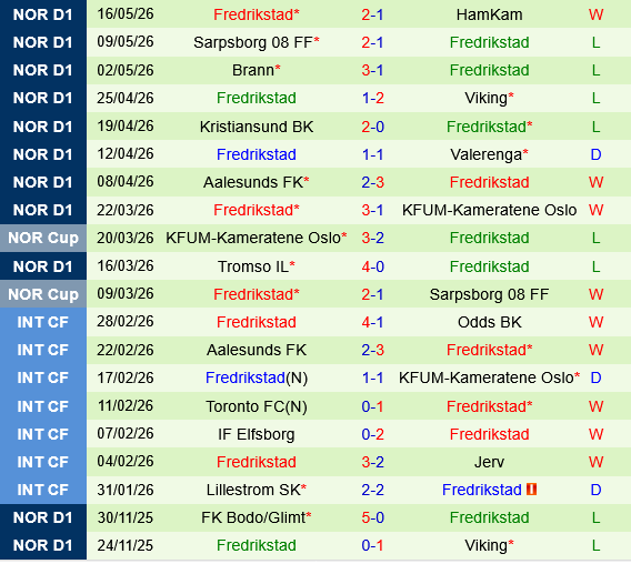 Sandefjord vs Fredrikstad Sandefjord vs Fredrikstad
