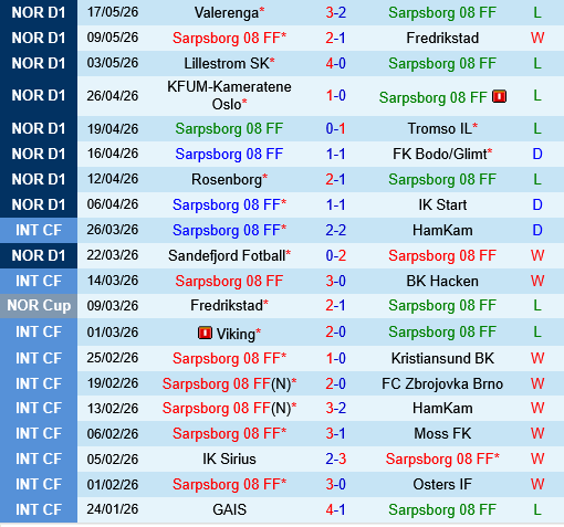 Sarpsborg vs Molde