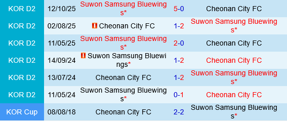Suwon Bluewings vs Cheonan Suwon Bluewings vs Cheonan