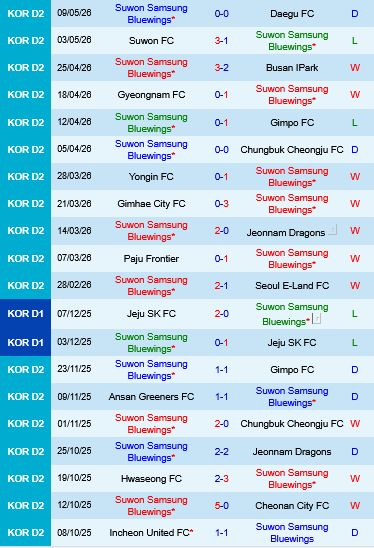 Suwon Bluewings vs Cheonan Suwon Bluewings vs Cheonan