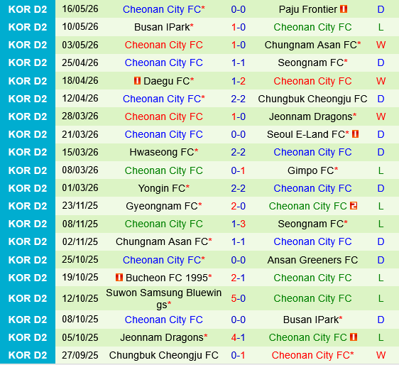 Suwon Bluewings vs Cheonan Suwon Bluewings vs Cheonan
