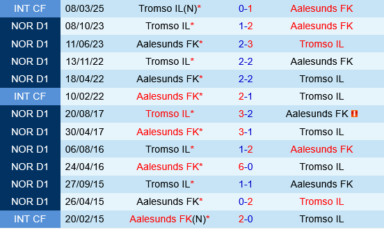 Tromso vs Aalesunds