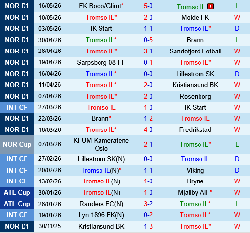 Tromso vs Aalesunds