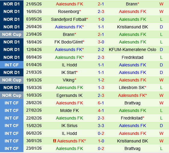 Tromso vs Aalesunds