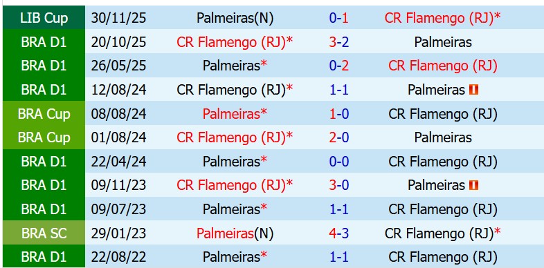 Nhận định Flamengo vs Palmeiras 7h00 7h00 ngày 245 (VĐQG Brazil) 1 Nhận định Flamengo vs Palmeiras 7h00 7h00 ngày 245 (VĐQG Brazil) 1