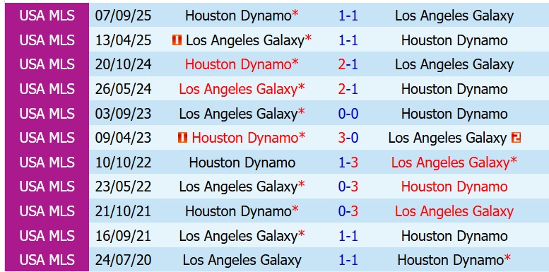 Nhận định LA Galaxy vs Houston Dynamo 9h30 ngày 245 (Nhà nghề Mỹ) 1
