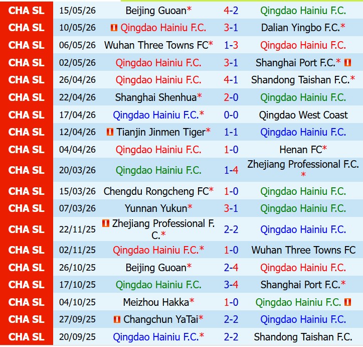 Nhận định Qingdao Hainiu vs Chongqing Tonglianglong 16h00 ngày 245 (VĐQG Trung Quốc) 1