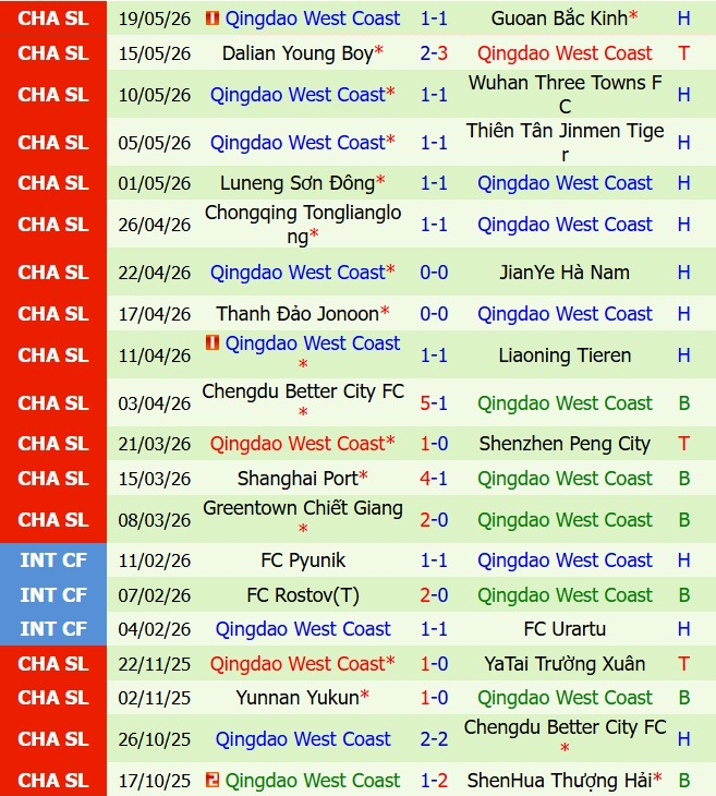 Nhận định Yunnan Yukun vs Qingdao West Coast 18h00 ngày 245 (VĐQG Trung Quốc 2026) 3