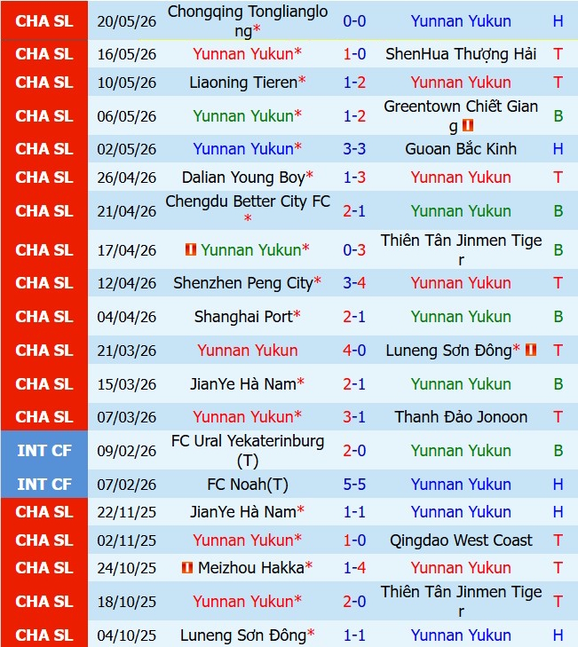 Nhận định Yunnan Yukun vs Qingdao West Coast 18h00 ngày 245 (VĐQG Trung Quốc 2026) 2