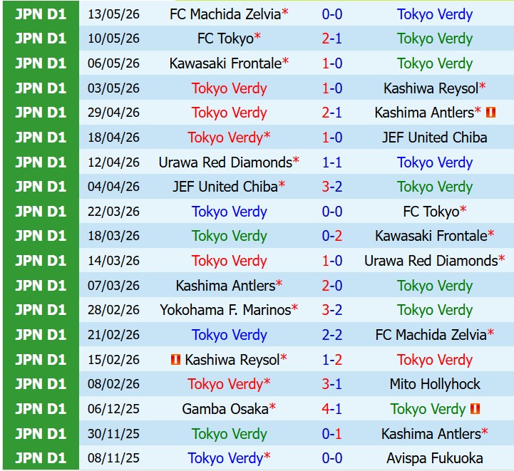 Nhận định Tokyo Verdy vs Yokohama Marinos 12h00 ngày 245 (VĐQG Nhật Bản) 2 Nhận định Tokyo Verdy vs Yokohama Marinos 12h00 ngày 245 (VĐQG Nhật Bản) 2