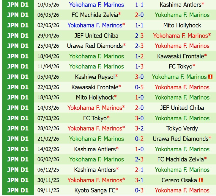 Nhận định Tokyo Verdy vs Yokohama Marinos 12h00 ngày 245 (VĐQG Nhật Bản) 3 Nhận định Tokyo Verdy vs Yokohama Marinos 12h00 ngày 245 (VĐQG Nhật Bản) 3