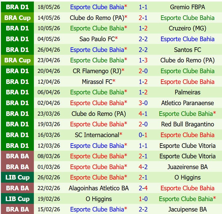 Nhận định Coritiba vs Bahia 6h00 ngày 265 (VĐQG Brazil) 3