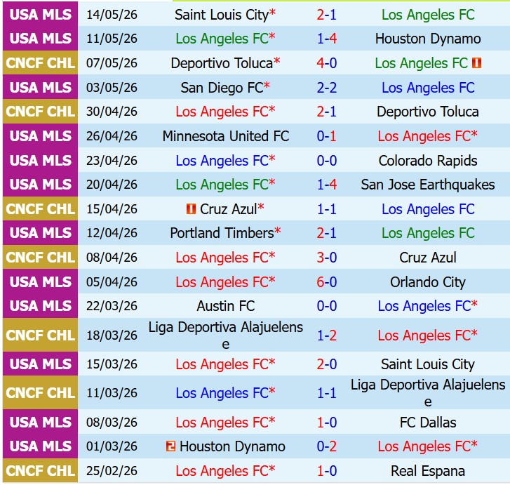 Nhận định Los Angeles FC vs Seattle Sounders 8h15 ngày 255 (Nhà nghề Mỹ) 2