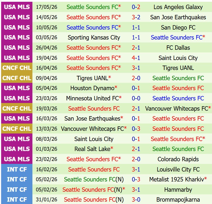 Nhận định Los Angeles FC vs Seattle Sounders 8h15 ngày 255 (Nhà nghề Mỹ) 3