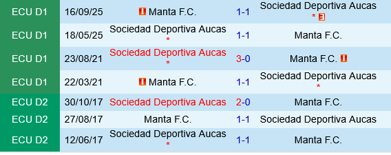 Aucas vs Manta