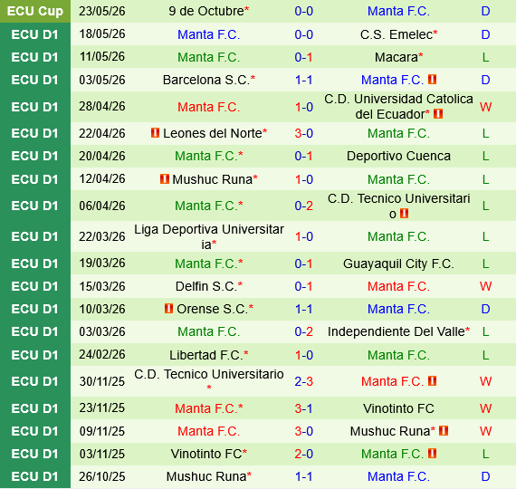 Aucas vs Manta