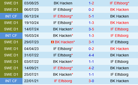 Elfsborg vs Hacken