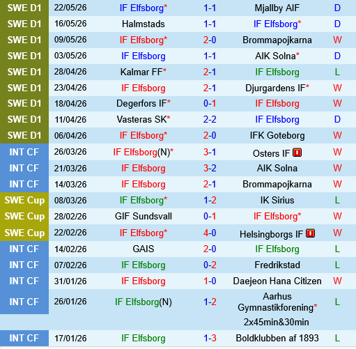 Elfsborg vs Hacken