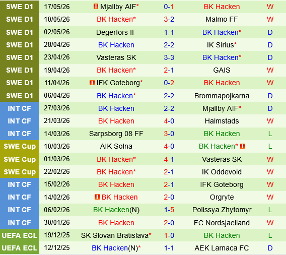 Elfsborg vs Hacken