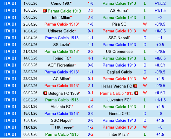 Parma vs Sassuolo Parma vs Sassuolo