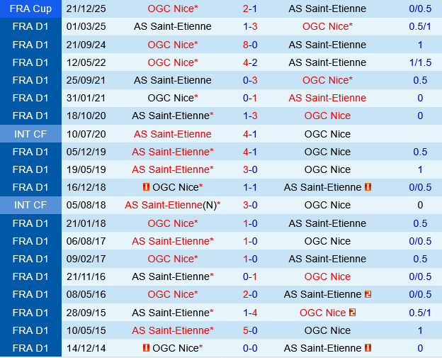 Saint Etienne vs Nice Saint Etienne vs Nice