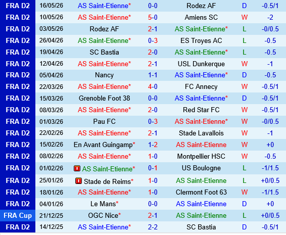 Saint Etienne vs Nice Saint Etienne vs Nice