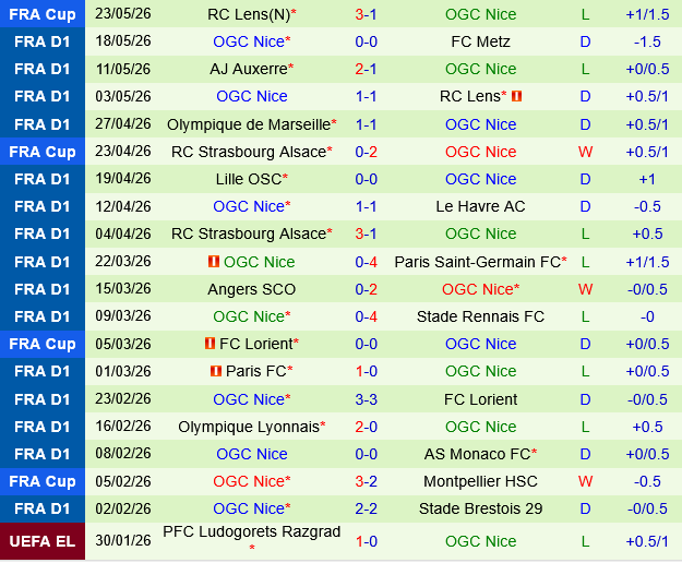 Saint Etienne vs Nice Saint Etienne vs Nice