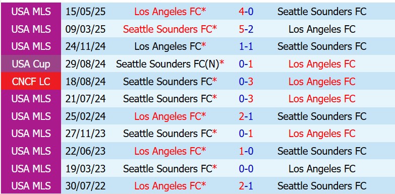 Nhận định Los Angeles FC vs Seattle Sounders 8h15 ngày 255 (Nhà nghề Mỹ) 1