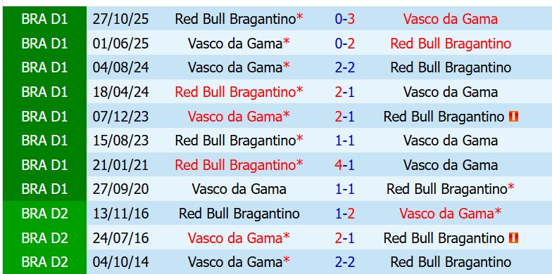 Nhận định Vasco da Gama vs Bragantino 6h30 ngày 255 (VĐQG Brazil) 1 Nhận định Vasco da Gama vs Bragantino 6h30 ngày 255 (VĐQG Brazil) 1