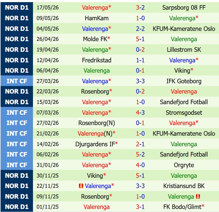 Nhận định Start IK vs Valerenga 19h30 ngày 255 (VĐQG Na Uy) 3