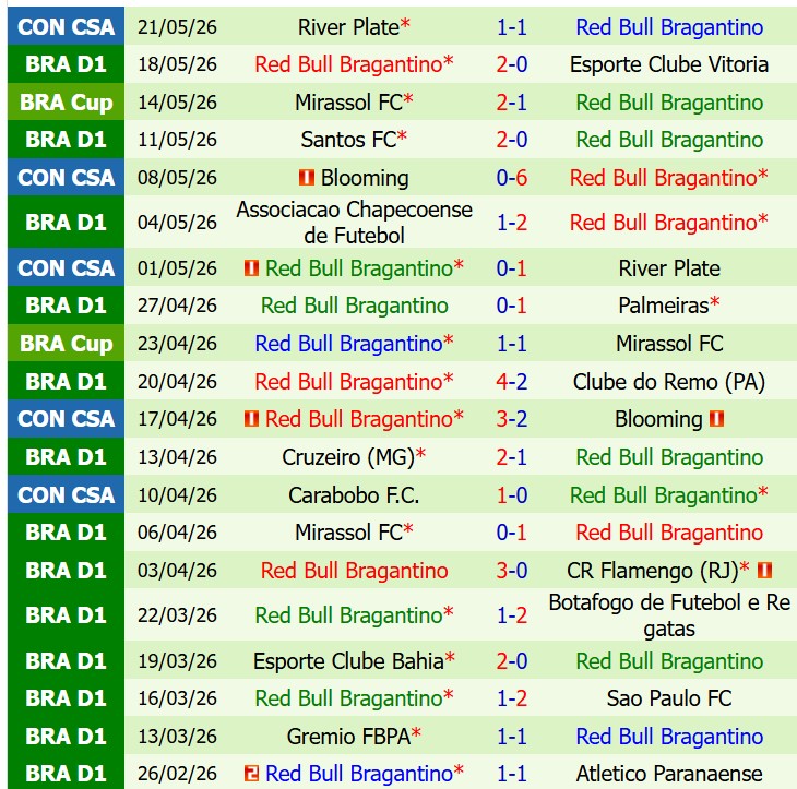 Nhận định Vasco da Gama vs Bragantino 6h30 ngày 255 (VĐQG Brazil) 3 Nhận định Vasco da Gama vs Bragantino 6h30 ngày 255 (VĐQG Brazil) 3